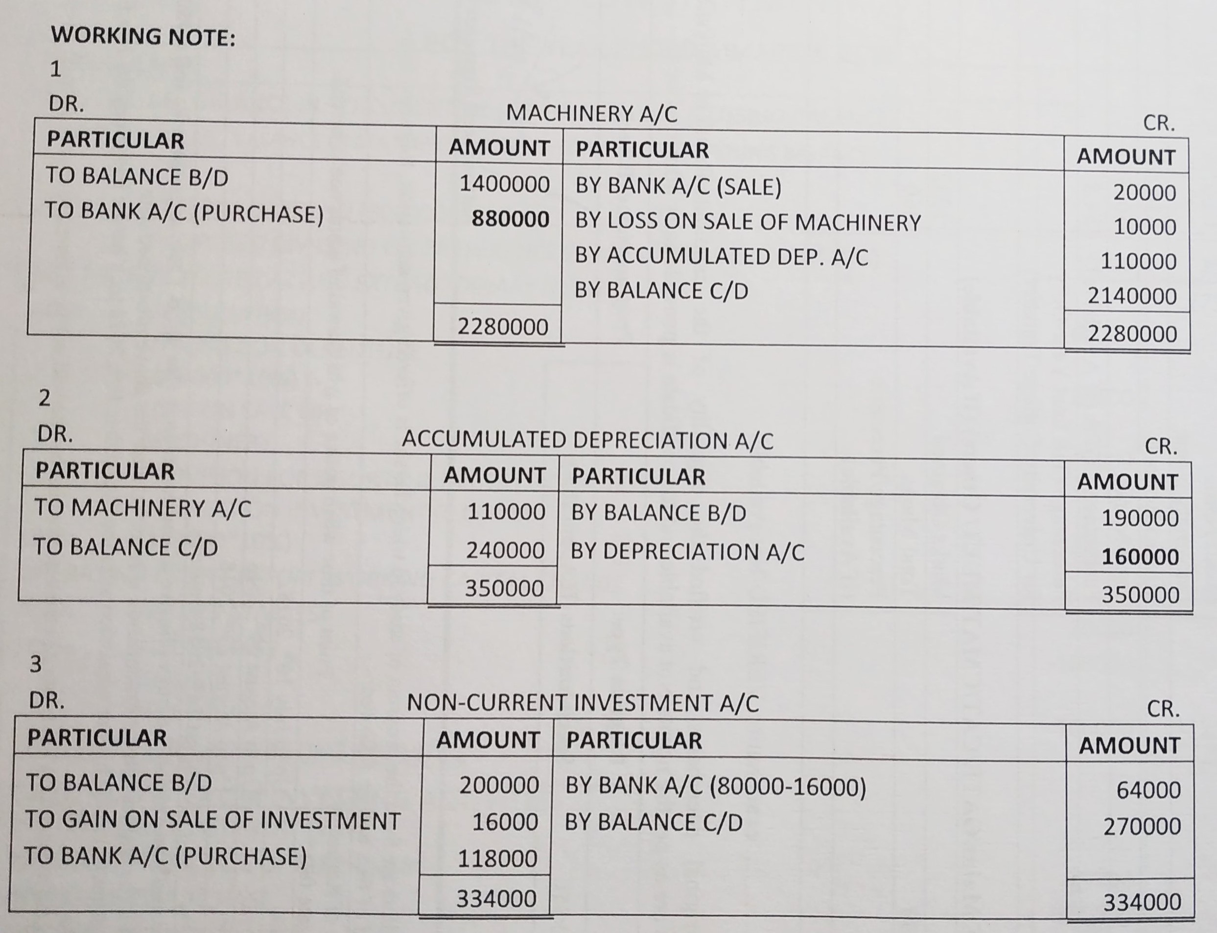 Cash Flow Statement of TS Grewal book edition 2019 Solution no. 55 working note